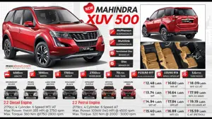 New Mahindra XUV500 Specifications & Price List (Updated)