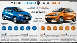 Maruti Celerio Diesel vs. Tata Tiago Diesel