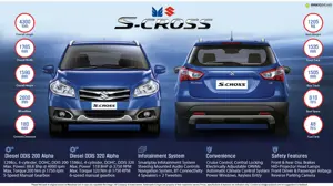 Maruti Suzuki S-cross - A Premium Crossover