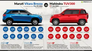 Maruti Vitara Brezza vs. Mahindra TUV300