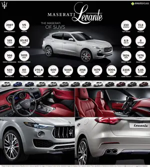 Maserati Levante Diesel - The Maserati of SUVs