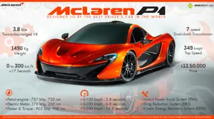 McLaren P1 – Designed by Air