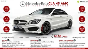 Fast Facts about Mercedes-Benz CLA 45 AMG