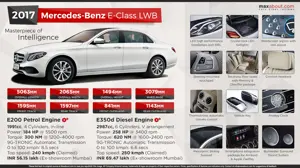 Quick Facts About 2017 Mercedes-Benz E-Class LWB