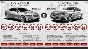 Jaguar XF 2.2 Diesel vs. Mercedes E-Class E250 Diesel