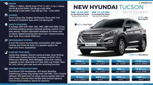 All You Need to Know About New Hyundai Tucson