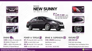Quick Facts about New Nissan Sunny
