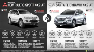 Mitsubishi Pajero Sport AT vs. Hyundai Santa Fe Dynamic AT