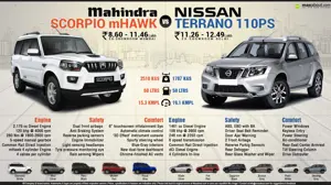 New Mahindra Scorpio vs. Nissan Terrano