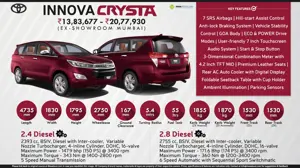 2016 New Toyota Innova Crysta - The Legend Reborn