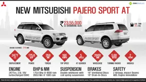 Quick Facts - New Mitsubishi Pajero Sport Automatic