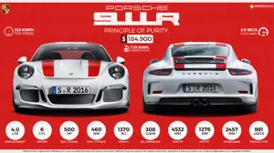 Porsche 911R - Principle of Purity