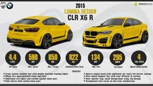 Quick Facts about Lumma Design BMW CLR X6 R