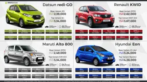 Datsun Redi-GO vs. Renault KWID vs. Maruti Alto 800 vs. Hyundai Eon