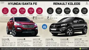 Hyundai Santa Fe vs. Renault Koleos