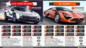 Tata TAMO RaceMo vs. DC Avanti