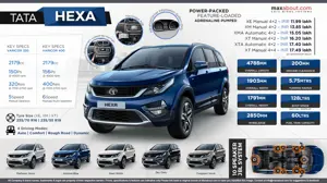 All You Need to Know About Tata Hexa