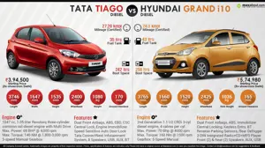 Tata Tiago Diesel vs. Hyundai Grand i10 Diesel