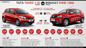 Tata Tiago vs. Renault KWID 1000