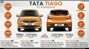 All You Need to Know about Tata Tiago