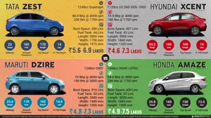 Tata Zest Diesel vs. Honda Amaze Diesel vs. Maruti Dzire Diesel vs. Hyundai Xcent Diesel