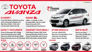 Quick Facts - Toyota Avanza