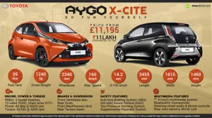 Toyota Aygo X-Cite – Go Fun Yourself!