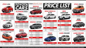 Toyota Cars & SUVs Price List in India