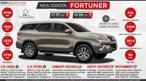 Toyota Fortuner: The New Legend of the Pride