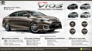 Key Facts about the upcoming Toyota Vios sedan
