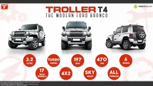 Troller T4 SUV – The Modern Ford Bronco