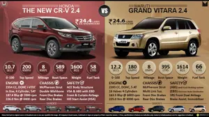 Suzuki Grand Vitara vs. Honda CR-V 2.4