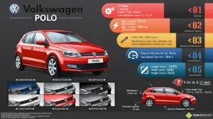 Volkswagen Polo - There is a Polo for Everyone