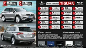 Volkswagen Tiguan: Let the Adventure Begin