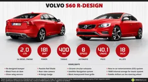 Quick Facts about Volvo S60 R-Design
