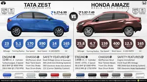 Honda Amaze Diesel vs. Tata Zest Diesel