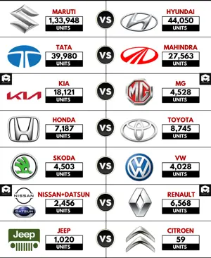 Sales Comparison: Popular Car Brands (Sales Report - Feb 2022)