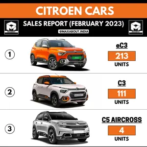 Latest Sales Report of Citroen Cars On Sale in India