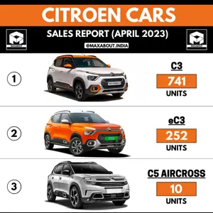 Citroen Cars Sales Report (All India For April 2023)