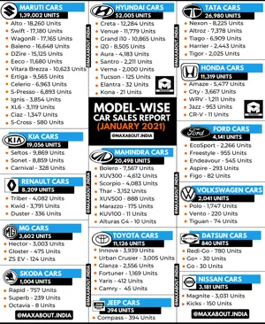 Detailed Model-Wise Car Sales Report (January 2021)
