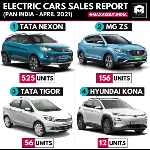 Electric Cars Sales Report (Pan India - April 2021)