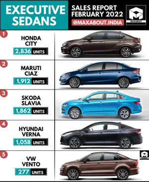 Skoda Slavia Beats Hyundai Verna!