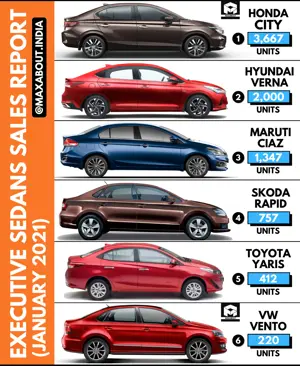 Executive Sedans Sales Report (January 2021)