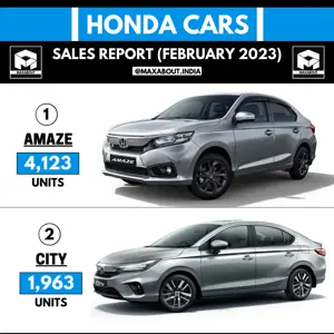 Honda Cars Sales Report (Feb 2023)