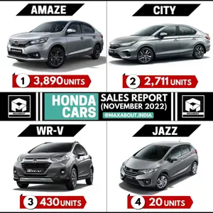 Honda Amaze, City, WR-V, Jazz Sales Report (November 2022)