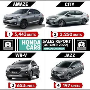 Honda Cars in India (Sales Report - October 2022)