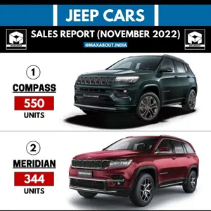 Jeep Compass and Meridian Sales Report (November 2022)