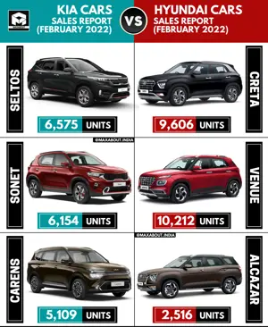 Sales Report - Seltos vs Creta, Sonet vs Venue, Carens vs Alcazar