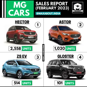 MG SUVs Sales Report (Pan India - February 2023)