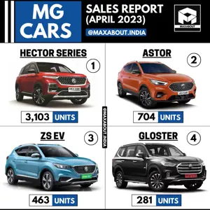 MG Cars Sales Report (All India For April 2023)